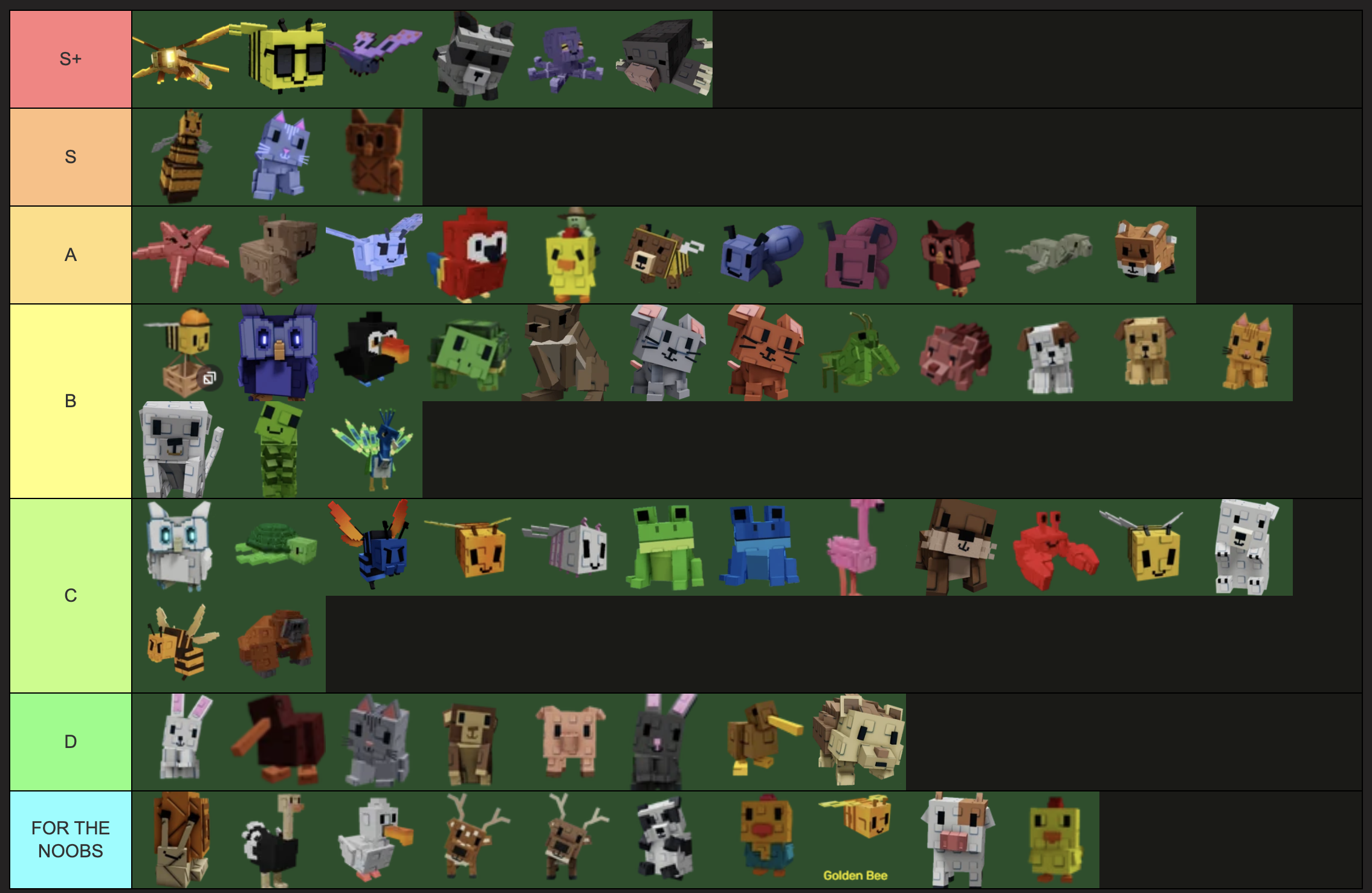 Grow a Garden:Best Pets Tier List