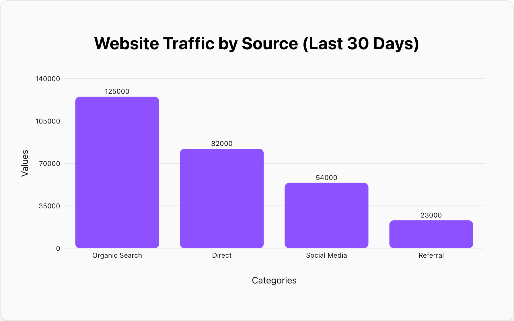 Website Traffic by Source